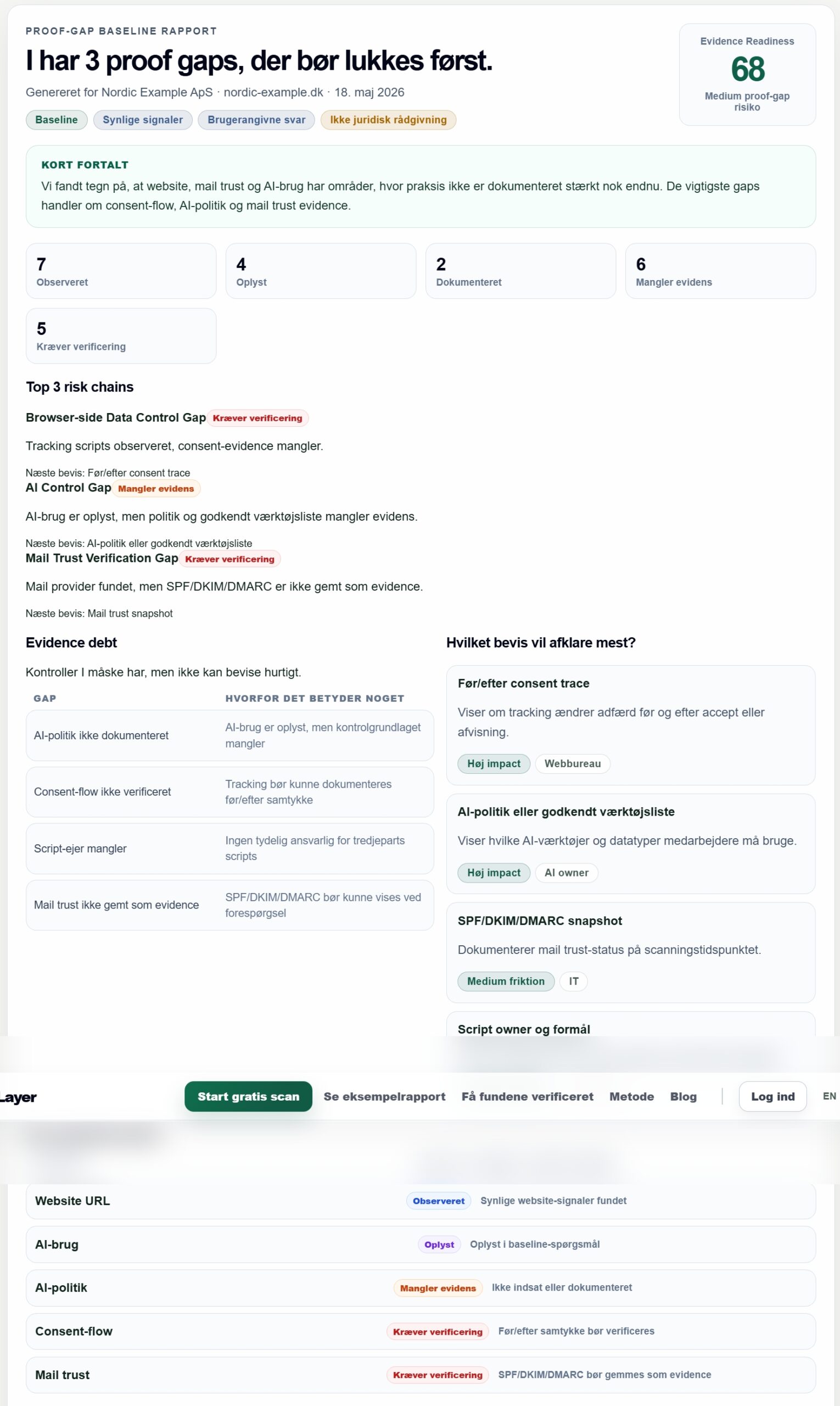 NexLayer gratis digitalt baseline scan